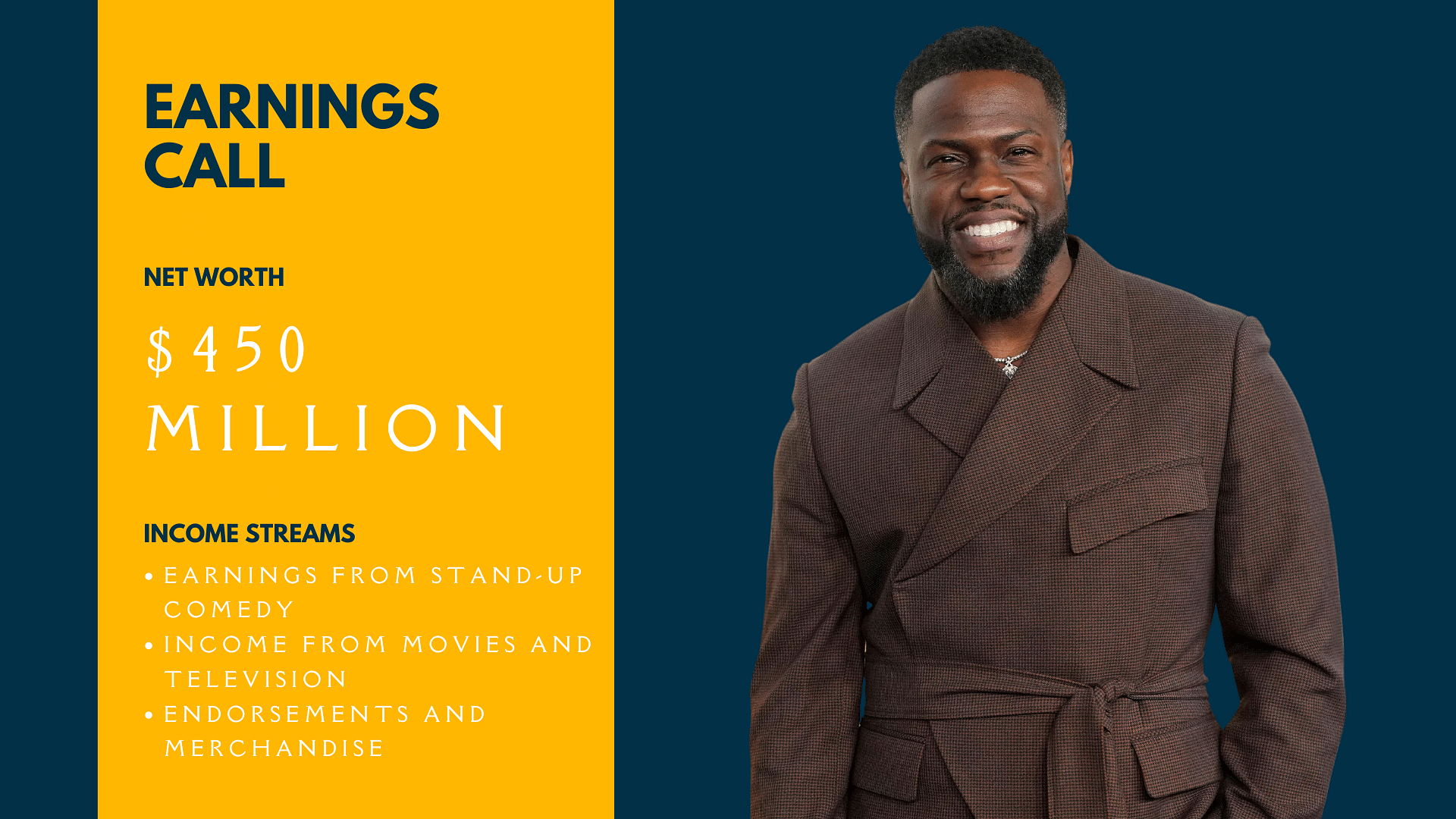 Kevin Hart’s Net Worth