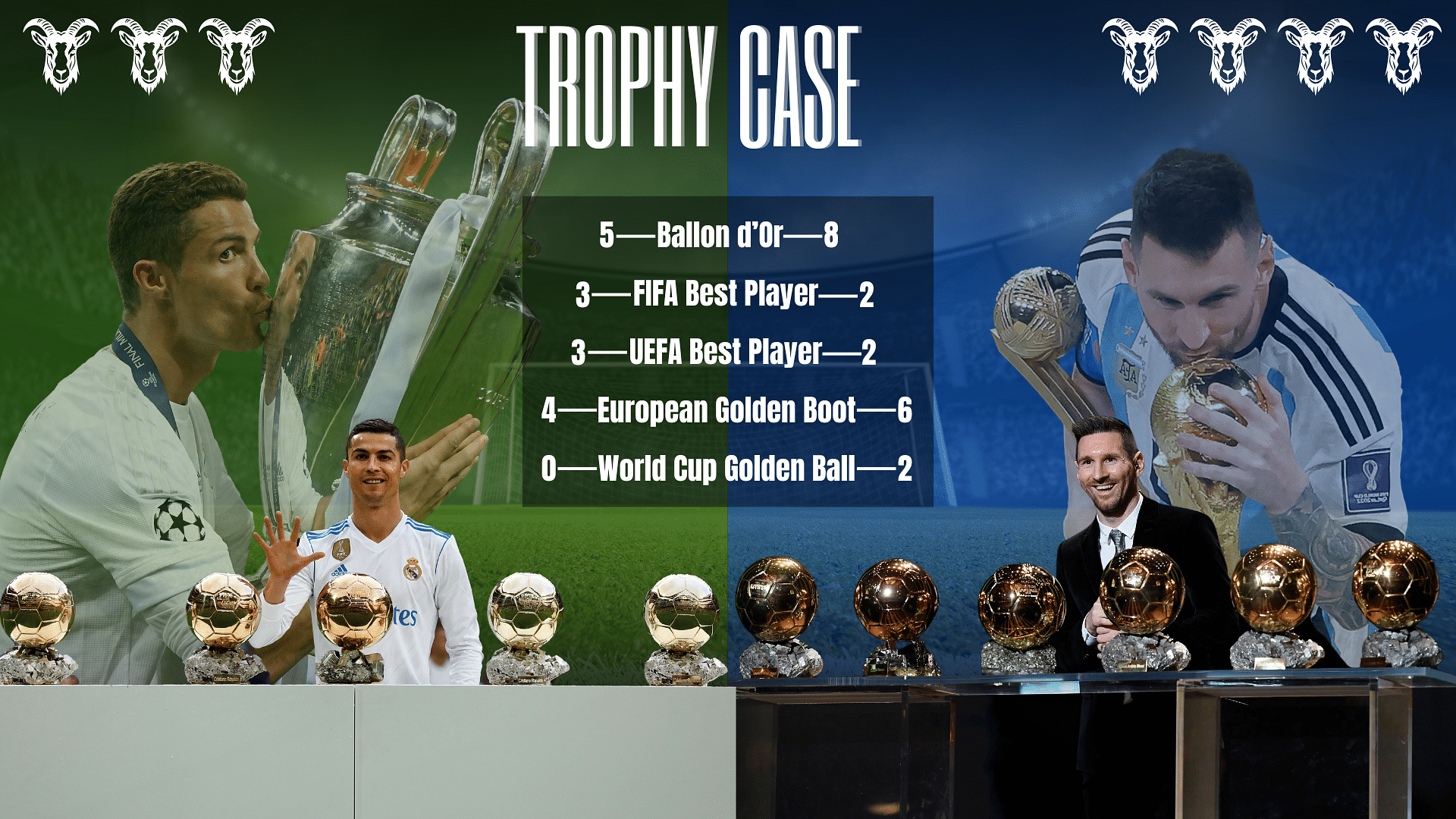 Ronaldo Vs. Messi on the basis of trophies win