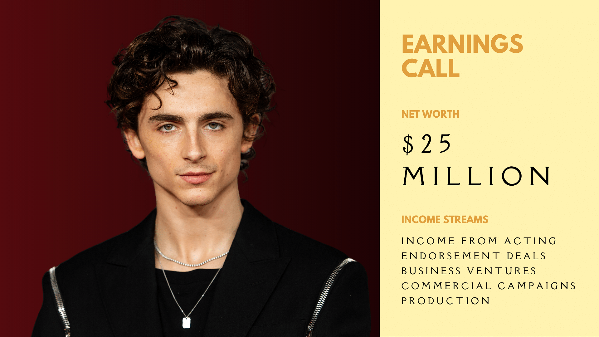 Timothée Chalamet’s Net Worth