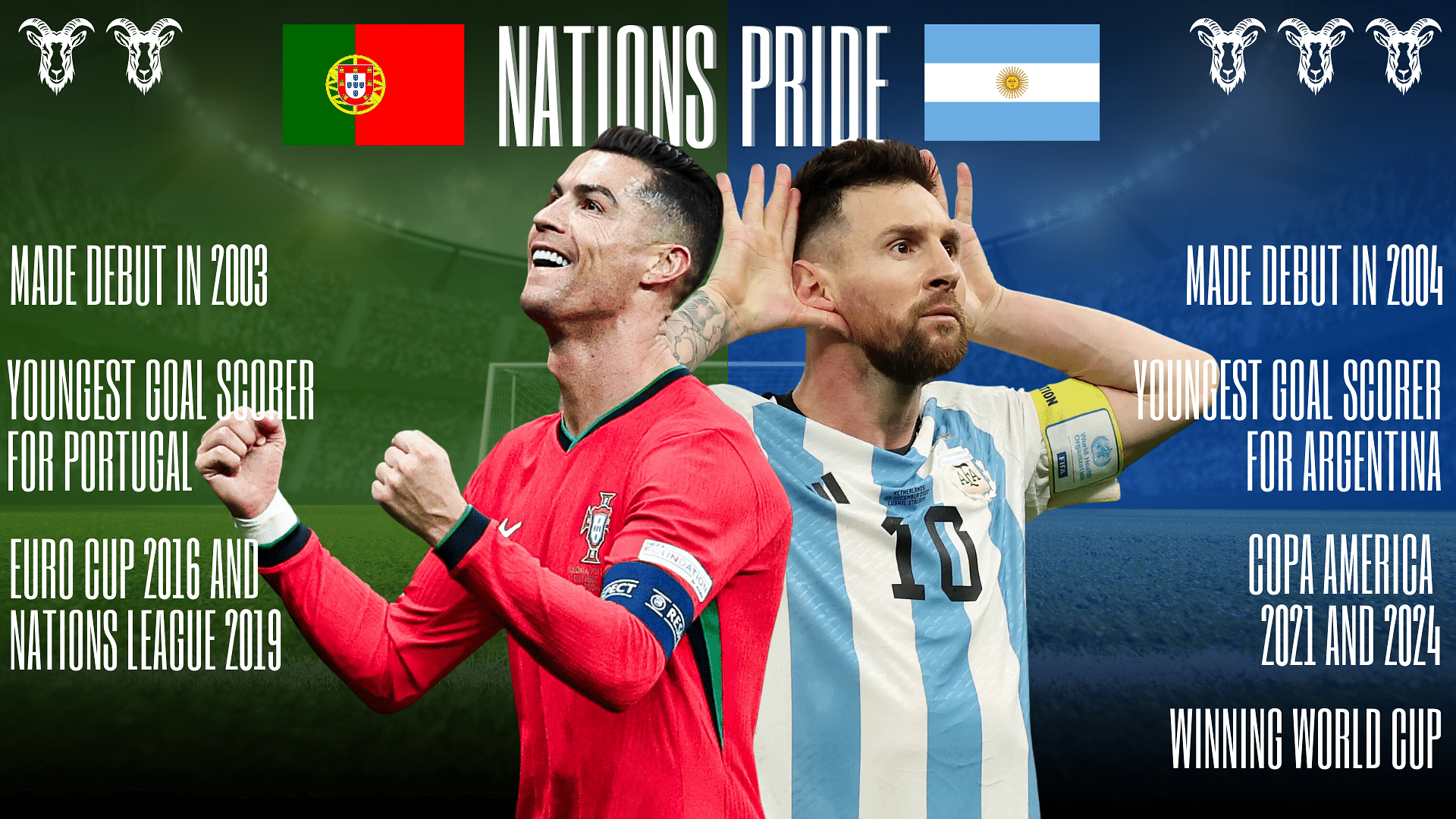 Ronaldo Vs. Messi on the basis of national team performance