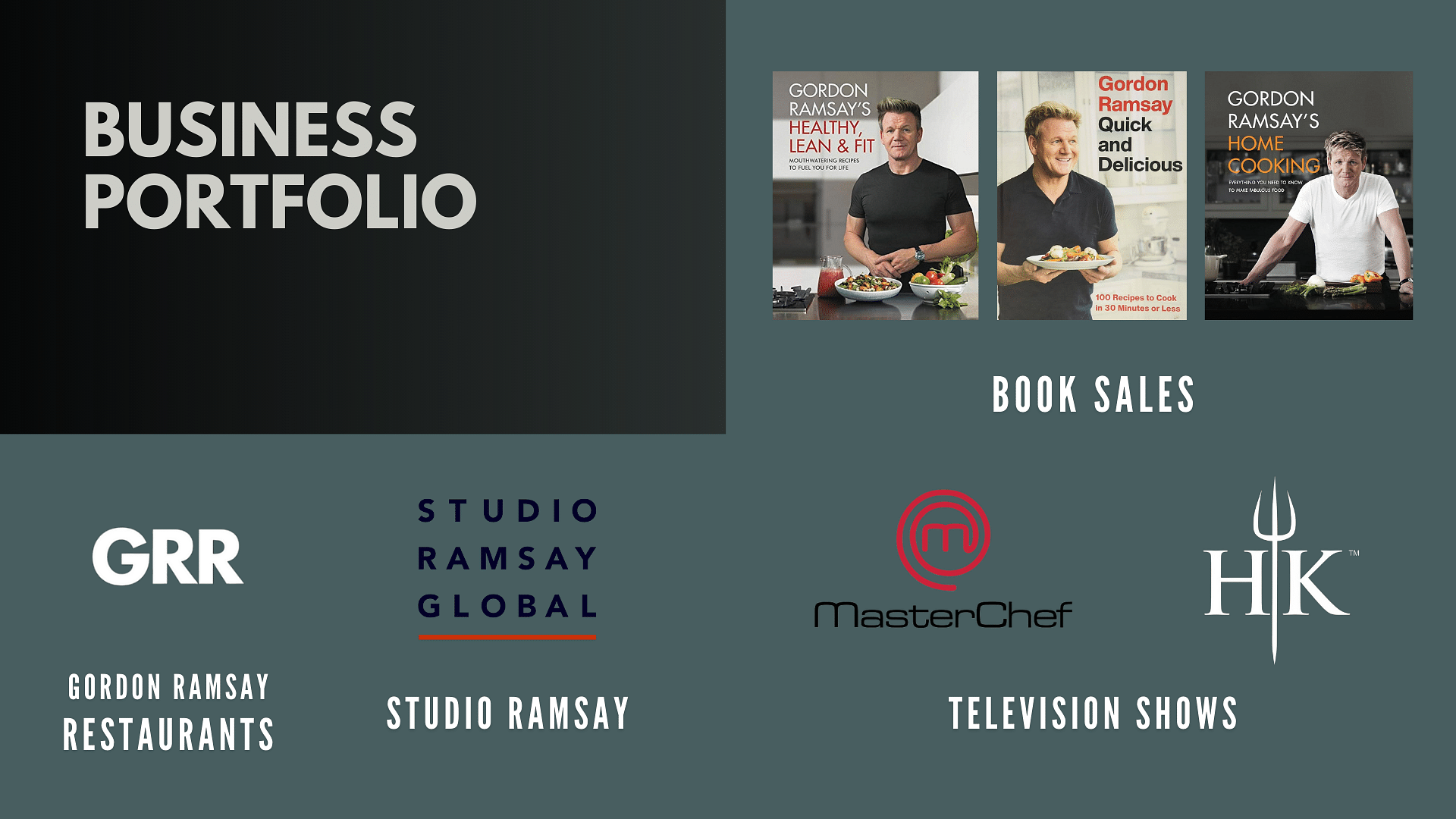 Gordon Ramsay's business portfolio 