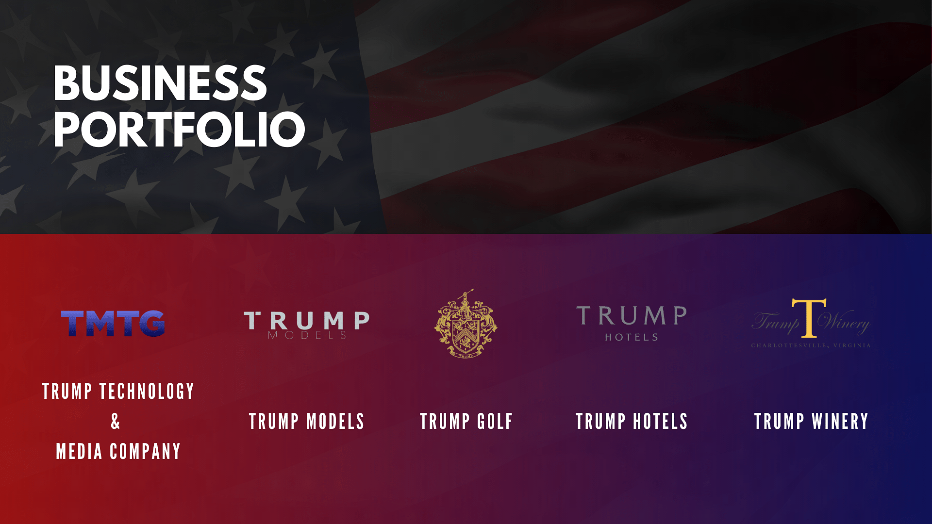 Donald Trump's Business Portfolio