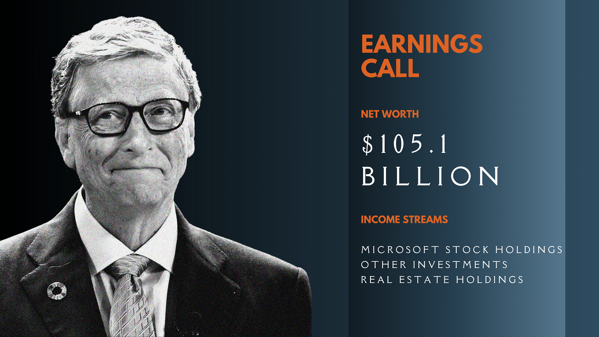 Bill Gates' Net Worth