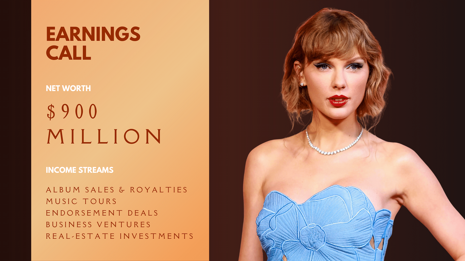 Taylor Swifts Net Worth