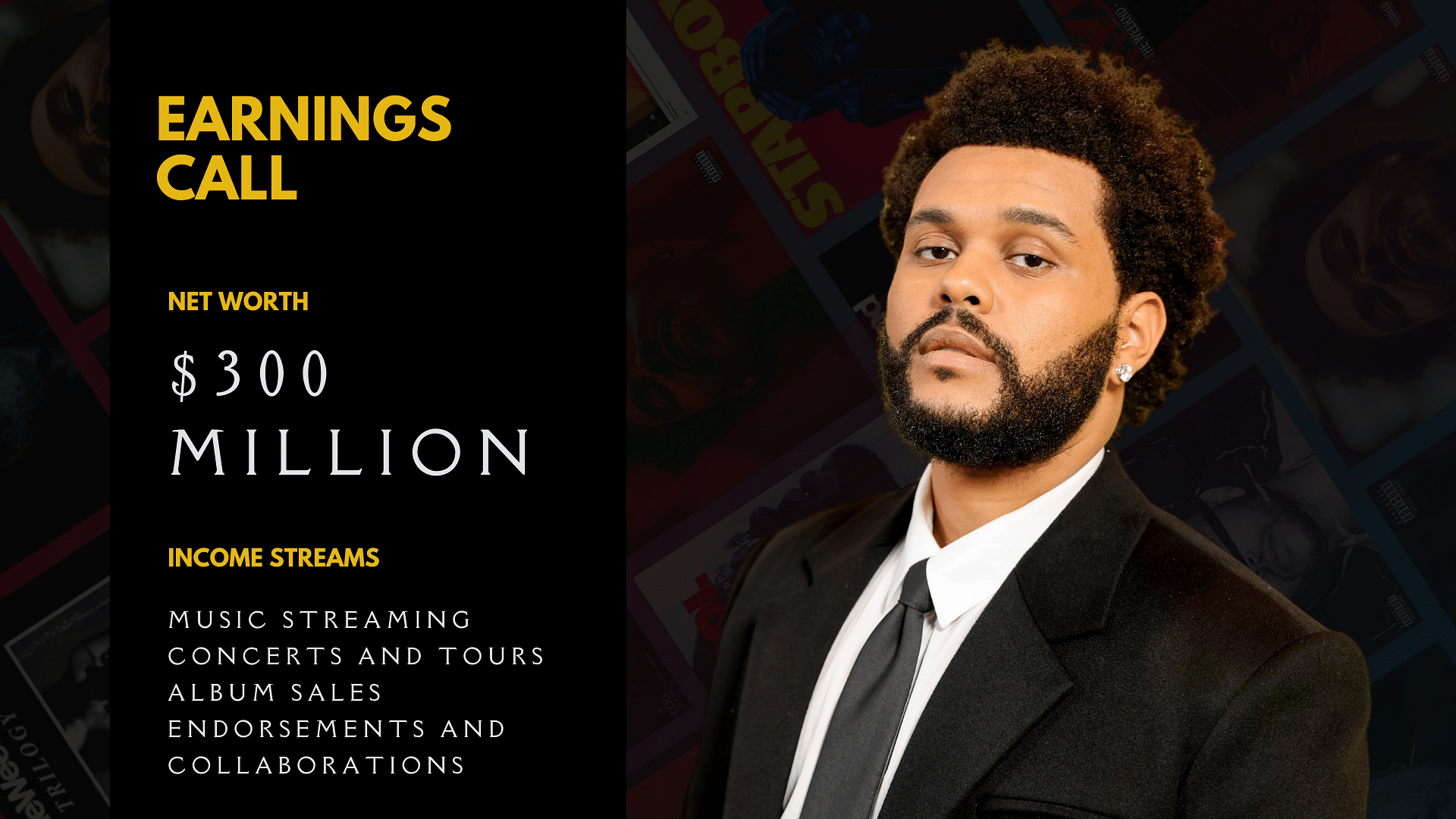 The Weeknd’s Net Worth