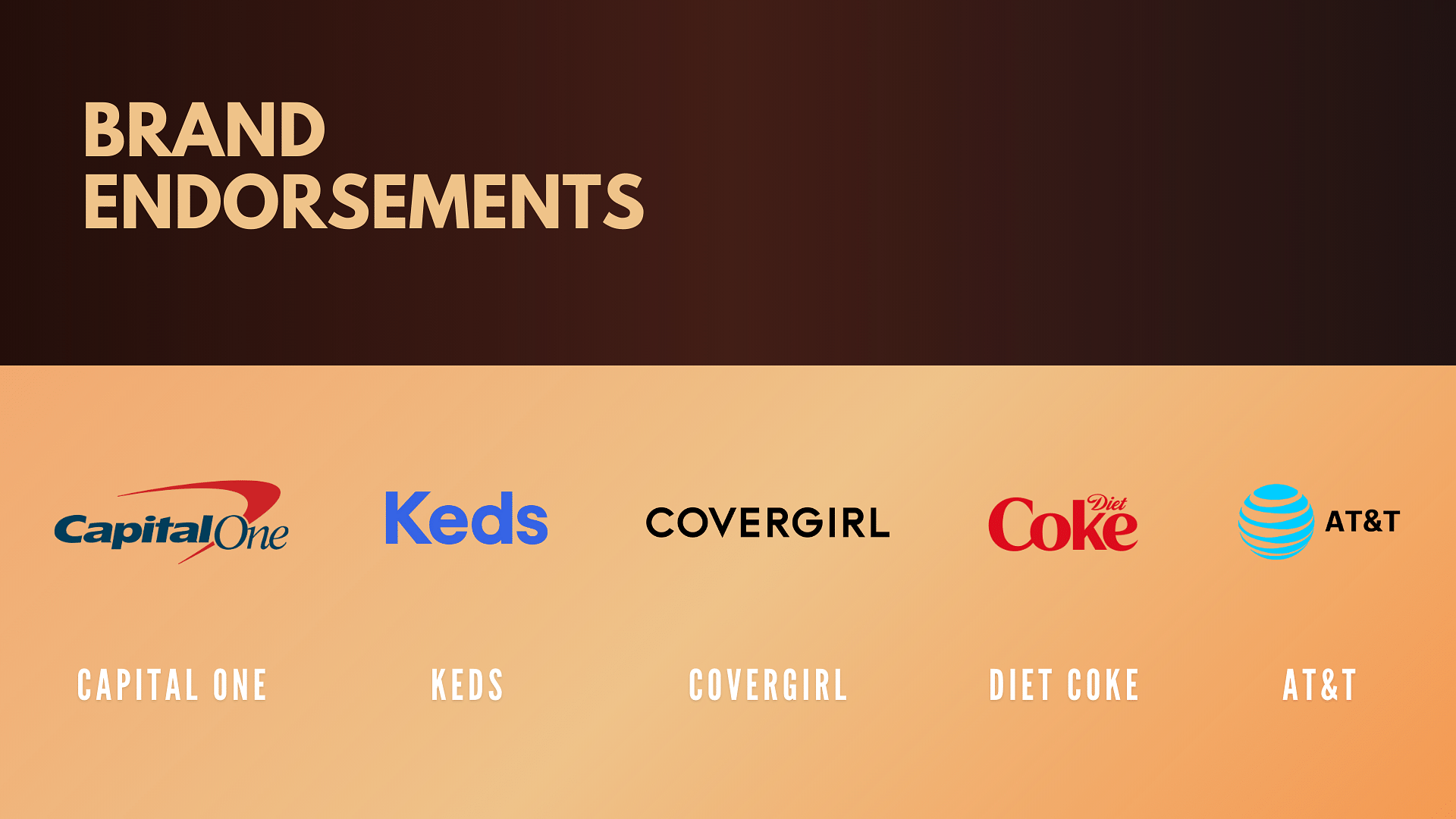 Taylor Swift's Brand Endorsements