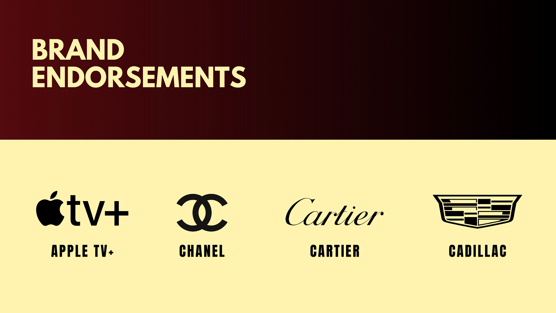 Timothée Chalamet's brand endorsements