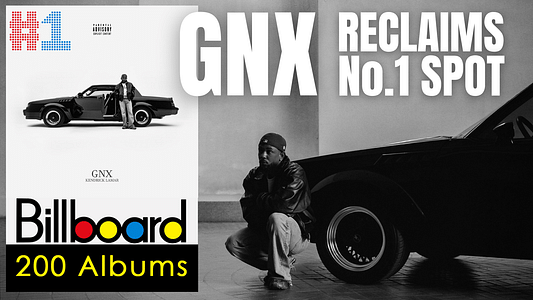 Kendrick Lamar’s ‘GNX’ Returns to No. 1, Making Chart History