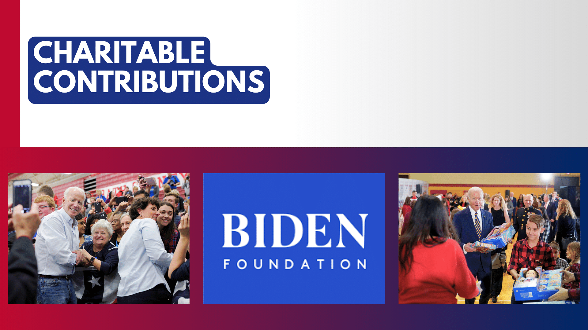 Joe Biden’s charitable contributions