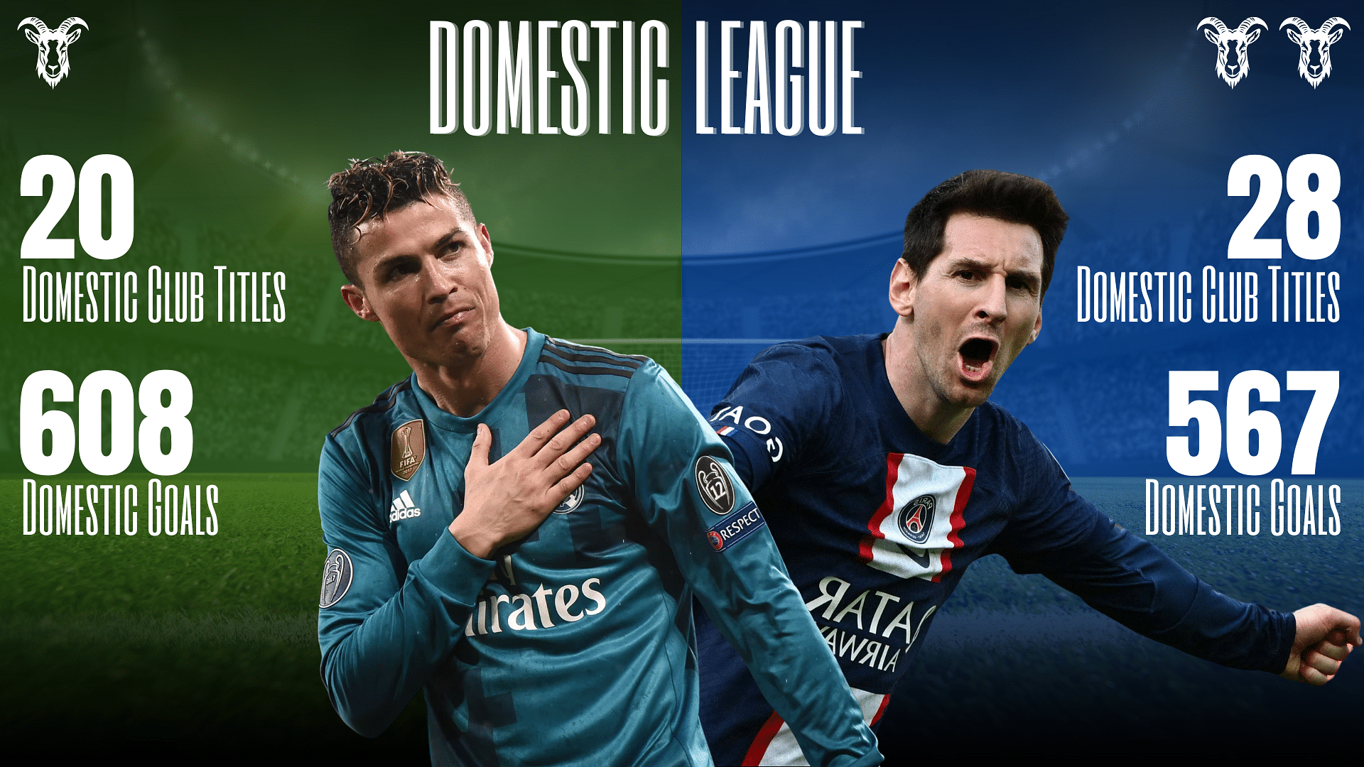 Ronaldo Vs. Messi on the basis of Domestic League Dominance